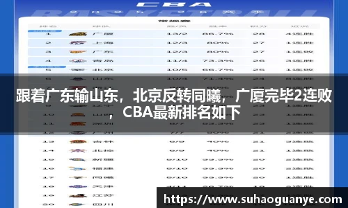 跟着广东输山东，北京反转同曦，广厦完毕2连败，CBA最新排名如下